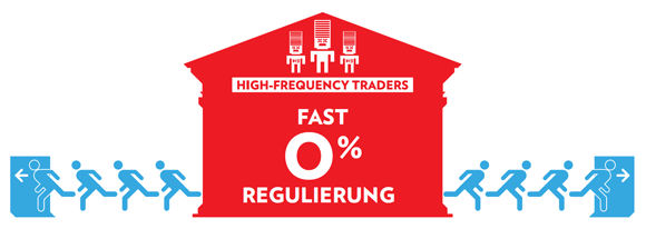 High frequency trading