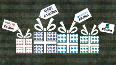 Christmas presents: Britain's four big banks receive a combined subsidy of approx. £34.4 billion