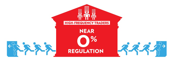 High-Frequency traders. Near 0% regulation